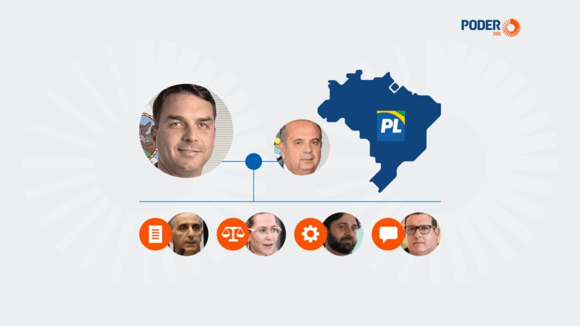 Flávio Bolsonaro antecipa estratégias para 2026