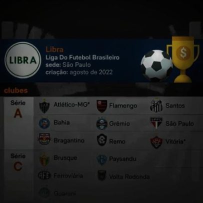 Como funciona a Libra e quais são seus clubes