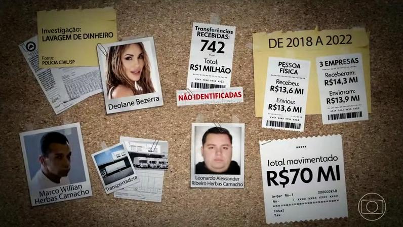 Empresas de Deolane e parentes de Marcola usavam os mesmos intermediários para dar aparência legal a recursos de origem ilícita, segundo a polícia — Foto: Jornal Nacional/ Reprodução
