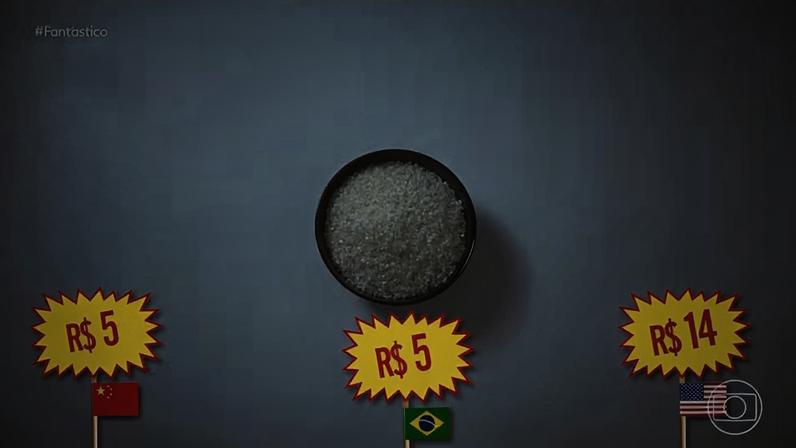 Segurança alimentar: um desafio de estratégia e sobrevivência entre EUA e China — Foto: Reprodução/TV Globo