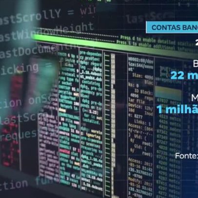 Brasil é terceiro país com mais contas invadidas, aponta relatório