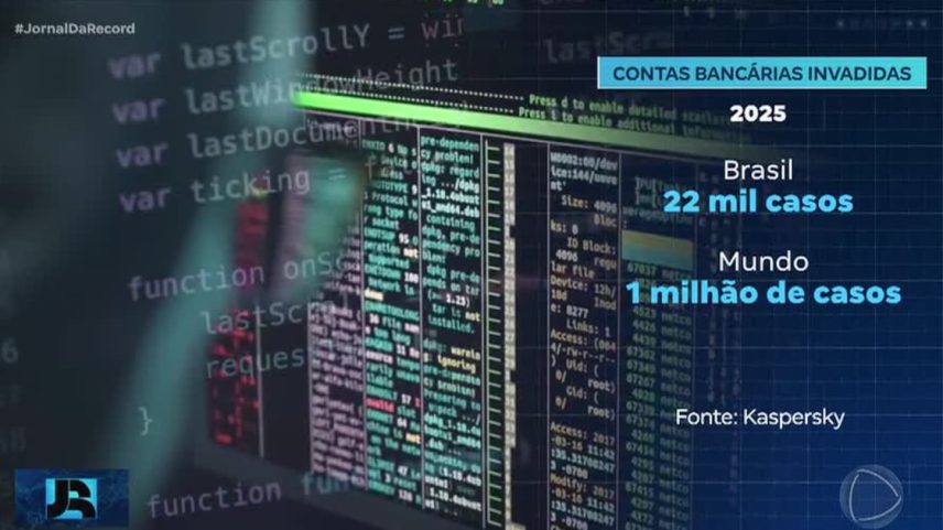 Golpes digitais: relatório internacional aponta Brasil como terceiro país com mais contas invadidas