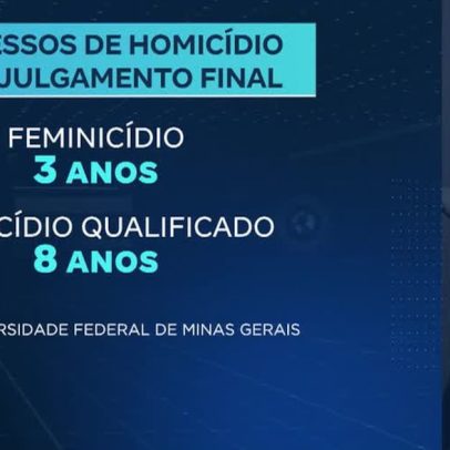 Justiça leva até 10 anos para julgar homicídios e casos prescrevem no Brasil