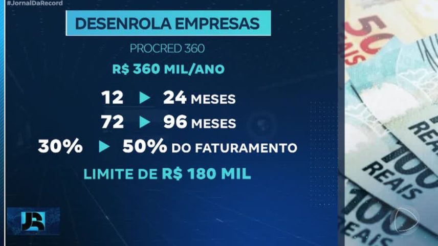 'Desenrola Empresas': programa amplia crédito e facilita renegociação de dívidas para empreendedores