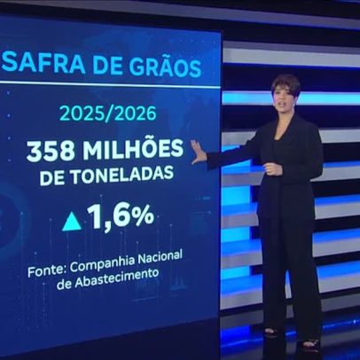 Safra brasileira de grãos deve atingir recorde de 358 milhões de toneladas