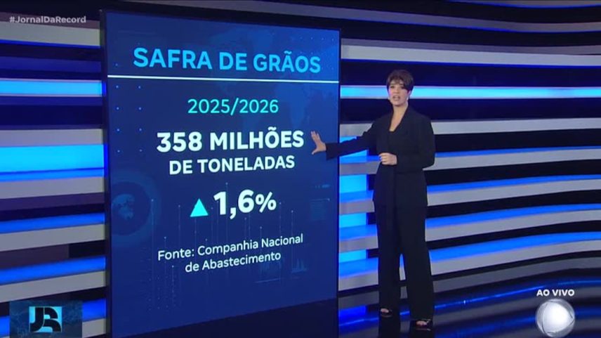Safra brasileira de grãos deve alcançar novo recorde com 358 milhões de toneladas