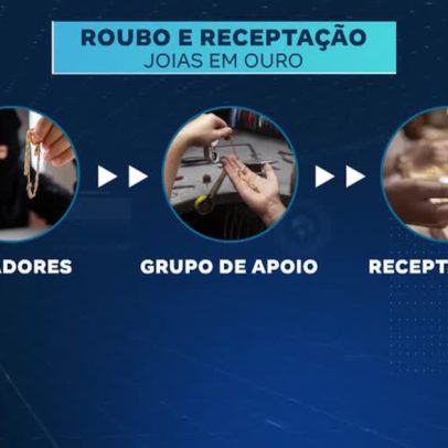 Roubos de alianças de ouro em SP ocorrem a cada duas horas, em média