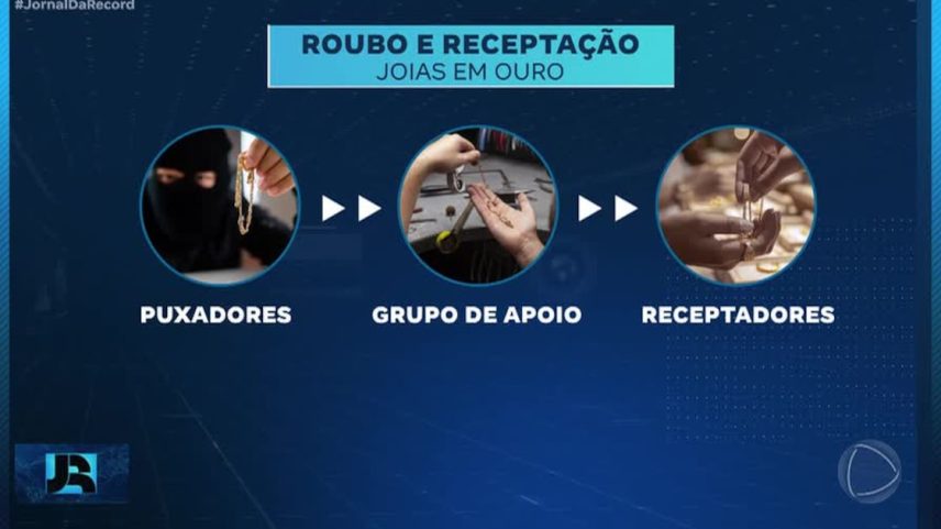 A cada duas horas, em média, uma aliança de ouro é roubada no estado de SP
