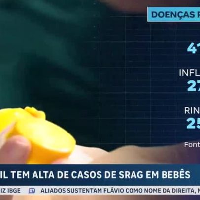 Brasil registra alta de síndrome respiratória aguda grave
