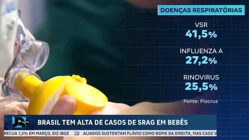 Brasil tem alta de síndrome respiratória aguda grave