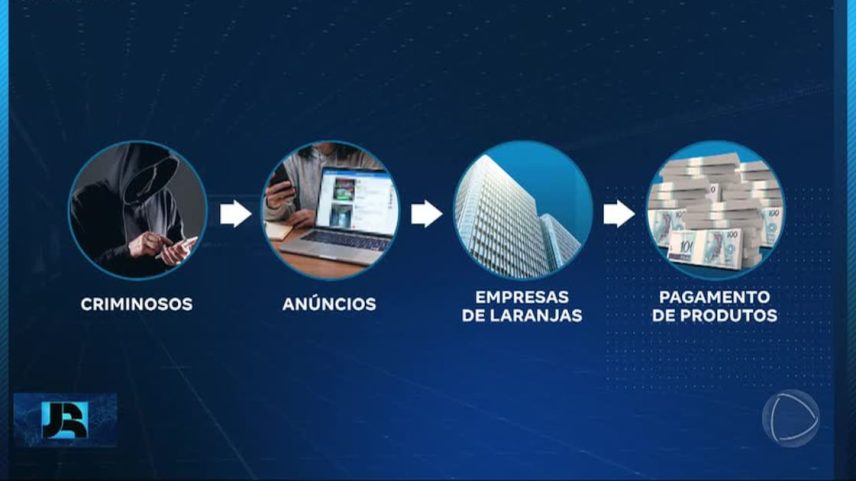 Polícia de SP tira de cena quadrilha que enganava pessoas com anúncios falsos nas redes sociais