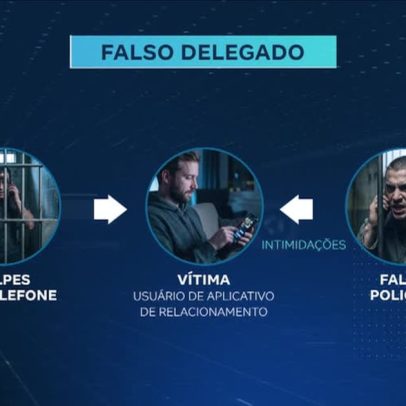 Quadrilha presa continua enganando usuários de apps de relacionamento