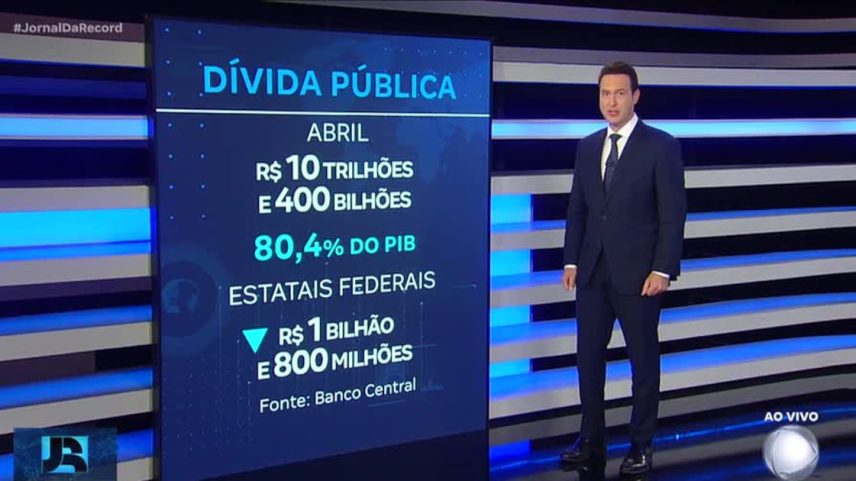 Dívida pública brasileira chega a R$ 10,4 trilhões em abril, o equivalente a mais de 80% do PIB