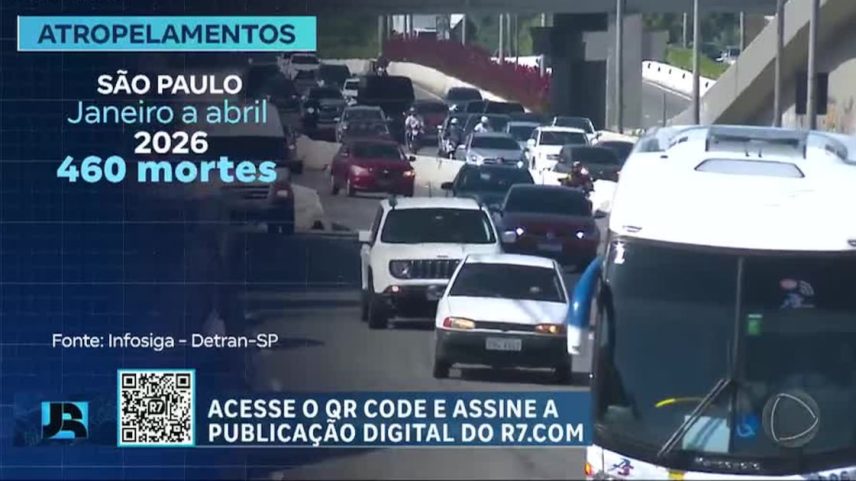 Cidade de SP tem aumento de 12% nas mortes por atropelamento este ano