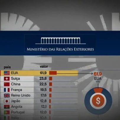 15% do auxílio-moradia do Itamaraty fica nos EUA