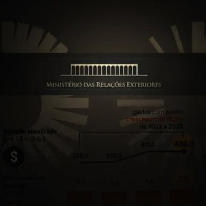 Gasto do Itamaraty com auxílio-moradia supera alta do dólar em 4 anos