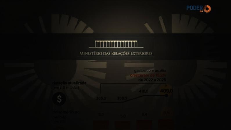 A regulamentação do auxílio-moradia à funcionários no exterior se deu em 2022, no governo de Jair Bolsonaro