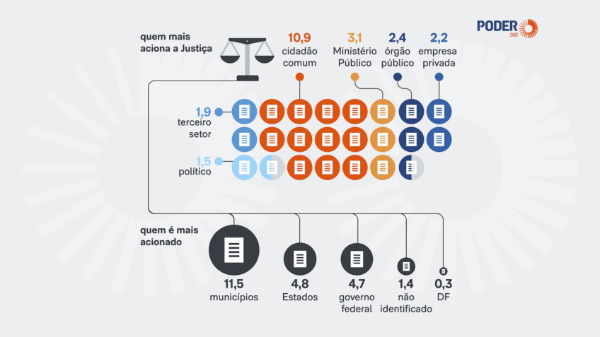 Arte produzida pela equipe de infografia do Poder360
