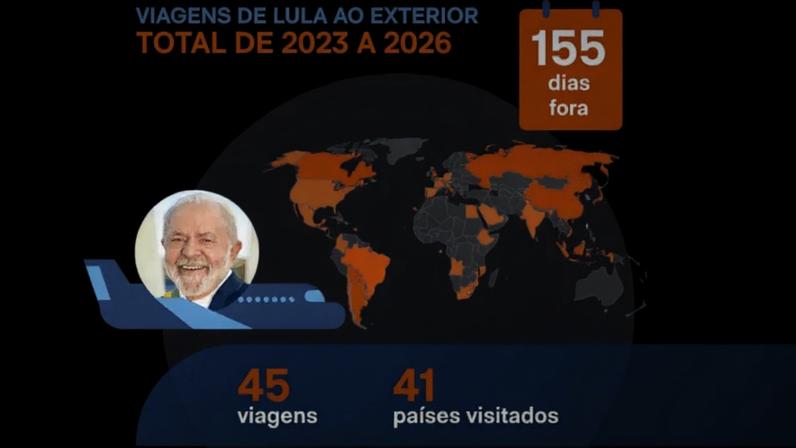 Infográfico mostra quantos dias Lula esteve fora do país desde o início do atual mandato