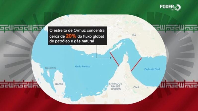 Uma das linhas aparece entre a ilha iraniana de Qeshm e a costa dos Emirados Árabes Unidos. A outra, no sul do estreito, está entre a costa norte de Omã e a costa do Irã