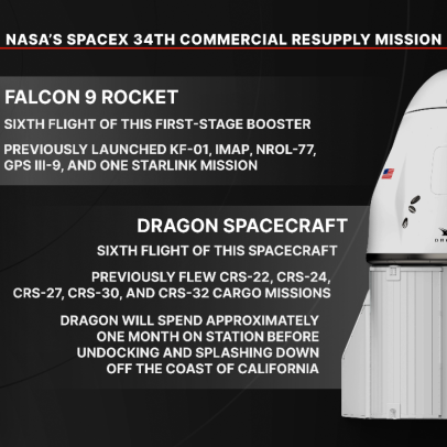 Visão geral da 34ª missão de reabastecimento comercial da NASA com SpaceX