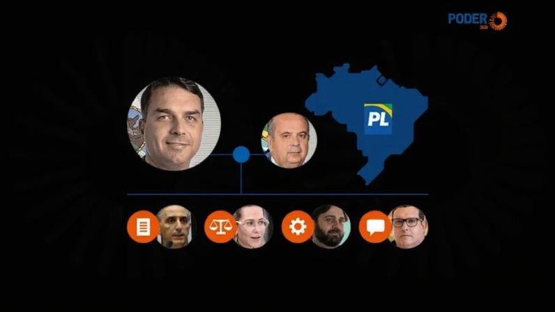 Flávio detalha como estruturou a pré-campanha para 2026