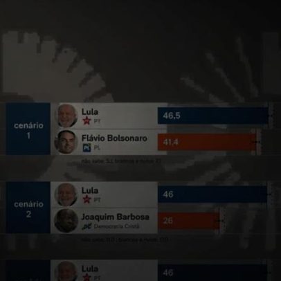 Lula vence todos os oponentes no 2º turno, segundo Meio/Ideia