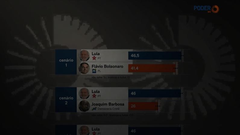 O estudo ouviu 1.500 eleitores brasileiros de 23 a 27 de maio de 2026