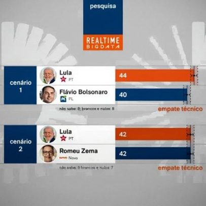 Lula tem 44% e Flávio 40% no 2º turno em Minas, aponta pesquisa