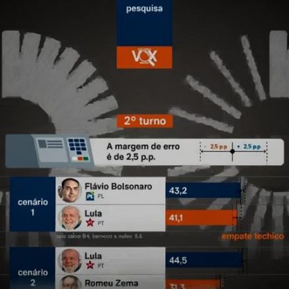 Empate entre Flávio e Lula no 2º turno em SP, diz Vox