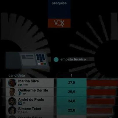Marina, Derrite, Do Prado e Tebet empatam por vagas ao Senado em SP
