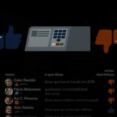 Três dos 12 pré-candidatos à Presidência criticam as urnas eletrônicas