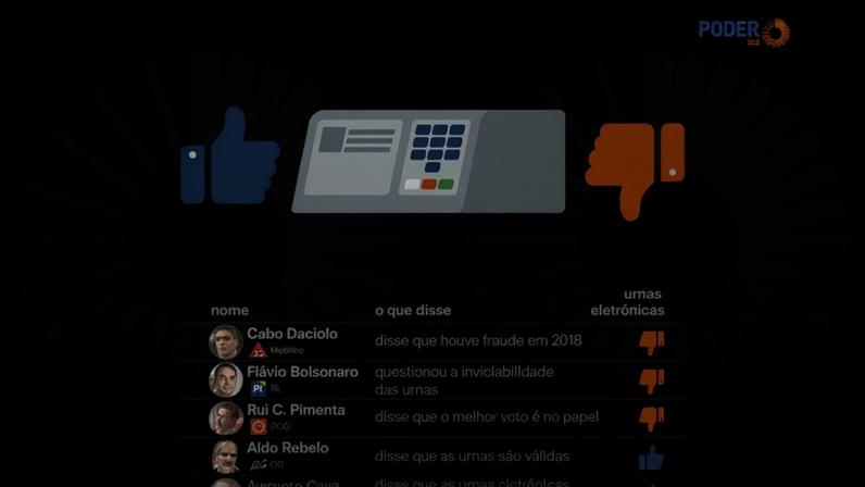 O Poder360 fez um levantamento em publicações de redes sociais, declarações na mídia ou entrou em contato diretamente com as equipes dos pré-candidatos à Presidência para entender o que pensam sobre o tema