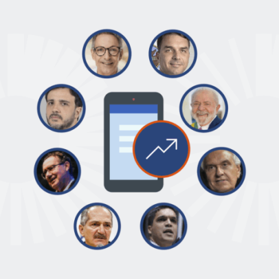 Zema e Flávio: mais interações nas redes entre pré-candidatos