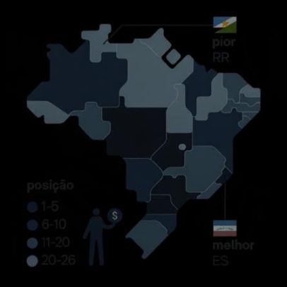 Maranhão avança em gestão; Espírito Santo lidera ranking