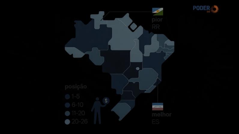 Infográfico mostra Estados com melhor solidez fiscal