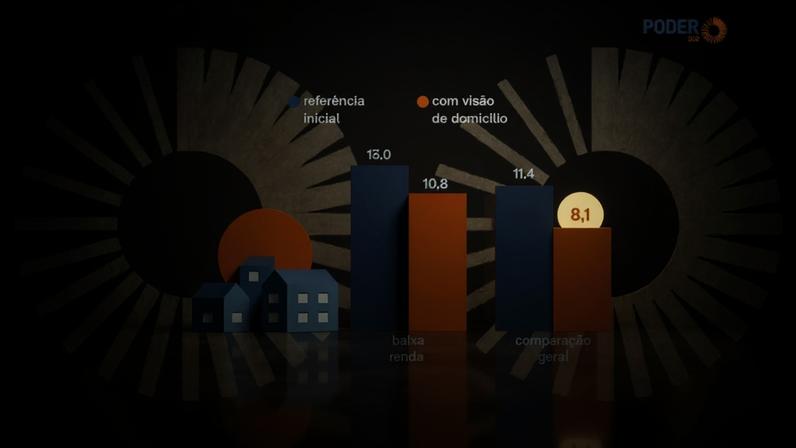 Análise de renda do domicílio amplia precisão na concessão de crédito, diz estudo da Serasa