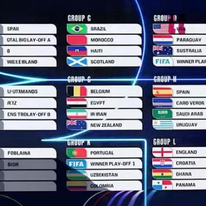 Perguntas comuns sobre a Copa do Mundo de 2026