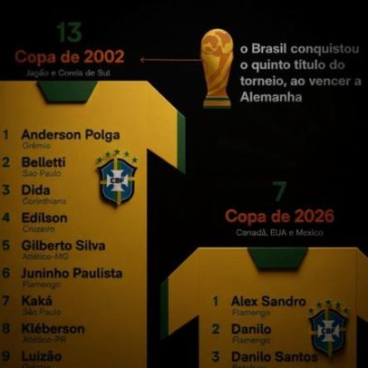 Seleção de 2026 tem mais atletas atuando no Brasil desde 2002