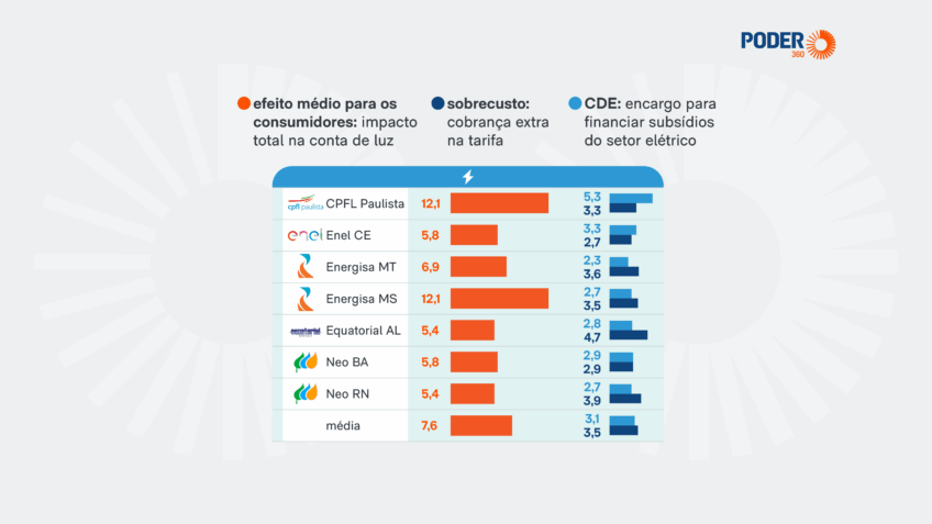 Quando o modelo passa a antecipar térmicas de forma mais intensa, o preço sobe, diz o articulista