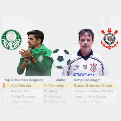 Técnicos do Brasileirão ficam em média 8 meses