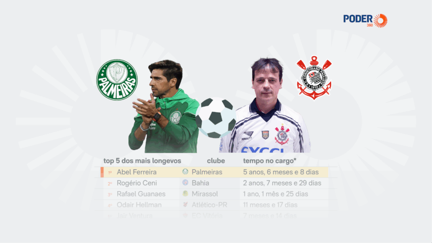 Arte produzida pela equipe de infografia do Poder360