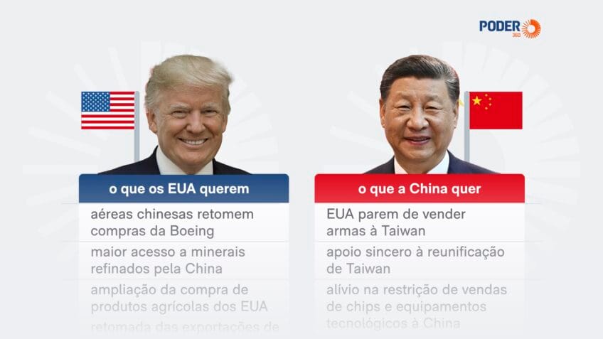 Taiwan e Boeing: pontos a discutir entre Xi e Trump