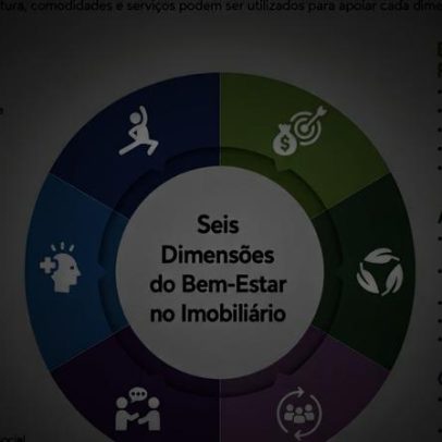 Wellness Real Estate impulsiona o mercado imobiliário