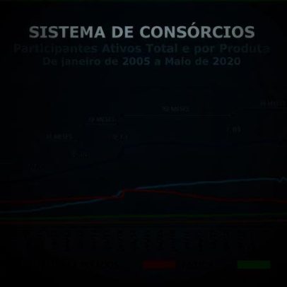 Consórcio supera 13 milhões de participantes em maio