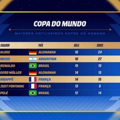 Qual foi o gol mais bonito da primeira rodada da Copa do Mundo 2026?