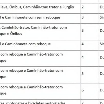 ViaSul reajusta pedágios na Freeway, BR-101 e BR-386 a partir desta sexta