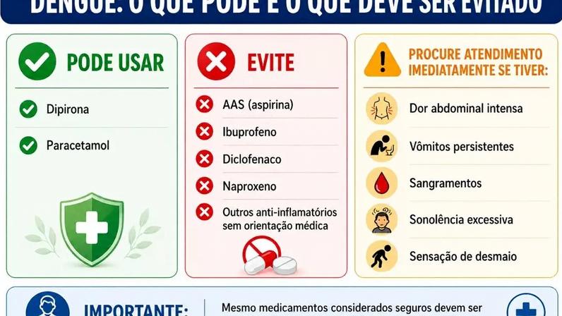 Quem está com dengue pode tomar dipirona