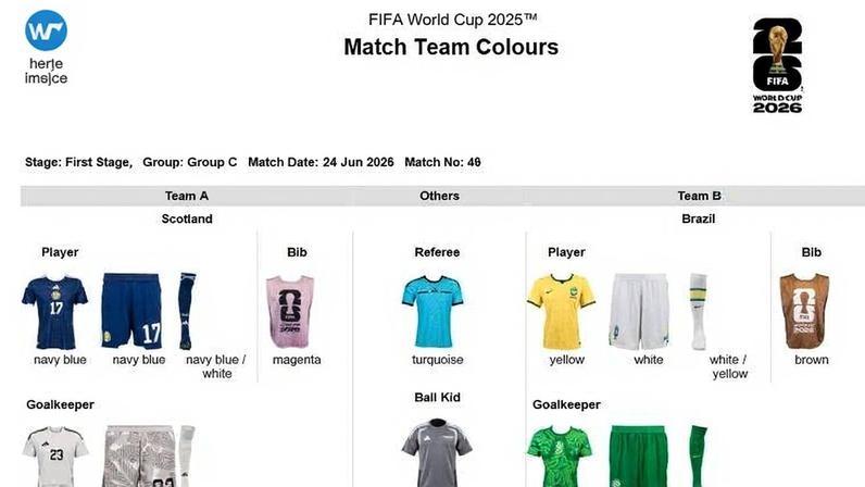 Tabela comparativa dos uniformes das equipes Escócia e Brasil para partida da fase de grupos da Copa do Mundo FIFA 2026 em 24 de junho. Escócia usa camisa azul marinho, calção azul marinho e meias azul marinho com branco; goleiro veste cinza. Brasil usa camisa amarela, calção branco e meias brancas; goleiro veste verde escuro. Árbitro usa camisa turquesa, calção preto e meias pretas.