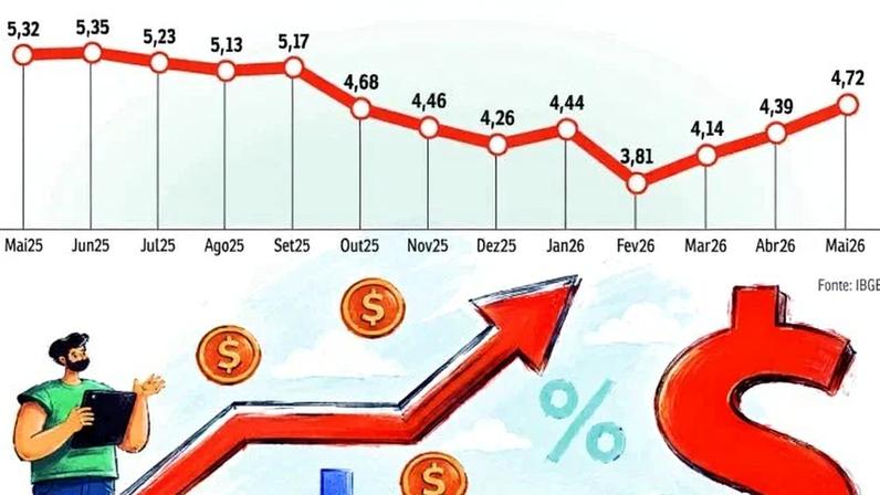 ECO-Inflação - (crédito: Valdo Virgo)